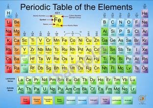 A2 Large Periodic Table Poster Chart 2026 Edition