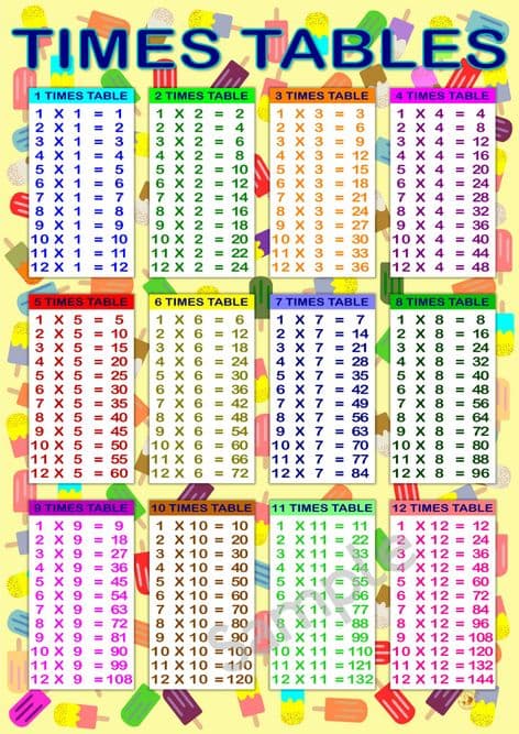 Large A2 Times Table Poster