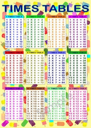 Large A2 Times Table Poster 2026 Edition