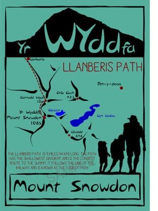 Mount Snowdon Poster LLANBERIS Track Map