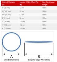 1 Inch (25mm) Layflat Hose