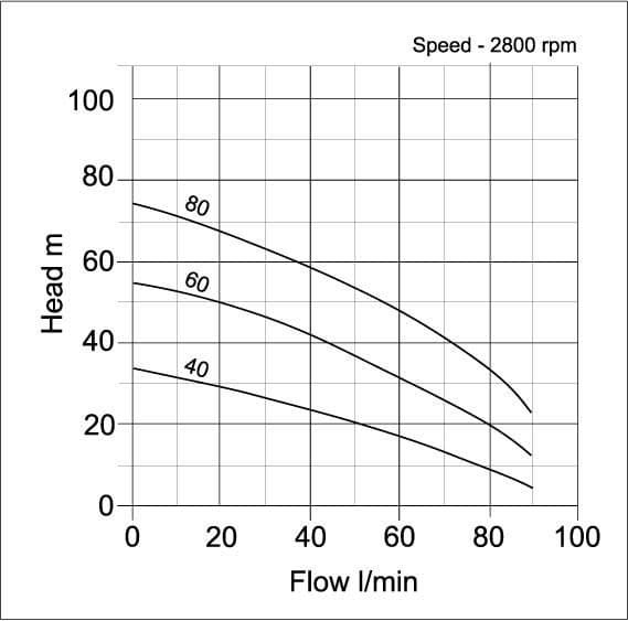 Acuatec 5 Inch Borehole Well Pump