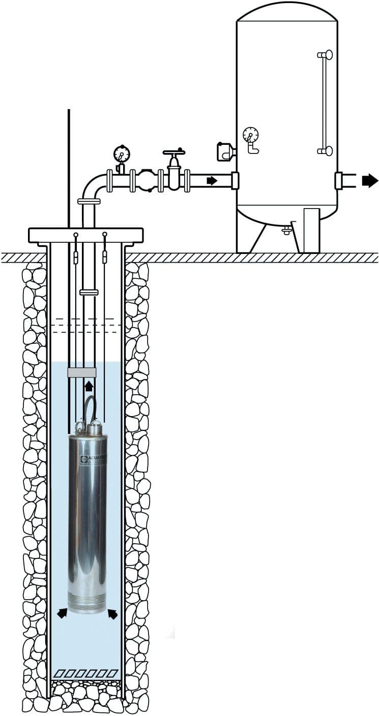 Acuatec 5 Inch Borehole Well Pump
