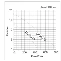 APP DSPK Sewage Cutter Pump