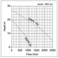 APP DSPK Sewage Cutter Pump