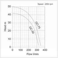 APP GC50 GC75 High Head Sewage Grinder Pump