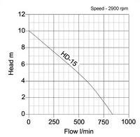 APP HD-15 High Flow Dirty Water Drainage Pump