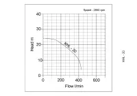 APP KHL-20 High Pressure Drainage Pump