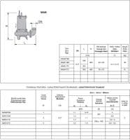 Caprari MAM Sewage Submersible Pump