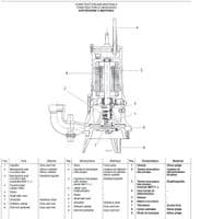 Caprari MAT Stainless Steel Macerator Pump