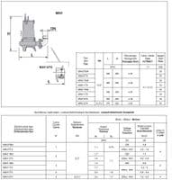 Caprari MAV Sewage Submersible Pump