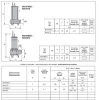 Caprari MXV Waste Water Sewage Submersible Pump