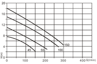 CK Stainless Steel Submersible Water Pump