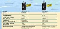 Compac Submersible Sump Pump Integral Float