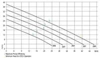 Dreno AT Single Channel Impeller Sewage Pump (2 pole)