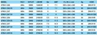 Dreno AT Single Channel Impeller Sewage Pump (2 pole)