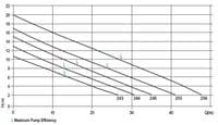 Dreno AT Single Channel Impeller Sewage Pump (4 pole)