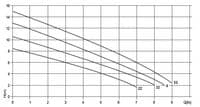 Dreno Compatta Sewage Vortex Submersible Pump