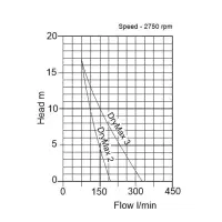 DryMax Diaphragm Diesel Engine Trash Pump