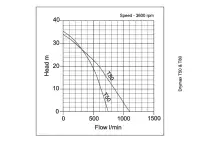 DryMax-T Semi-Trash Diesel Engine Pump