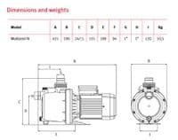 ESPA Multipool N High Pressure Swimming Pool Pump