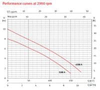 ESPA MXO Submersible Stainless Steel Drainage Pump