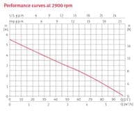 ESPA Vigila 100 Submersible Drainage Pump