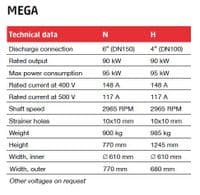 Grindex Mega 4 & 6 Inch Submersible Drainage Pump