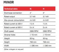 Grindex Minor 3 & 4 Inch Submersible Drainage Pump