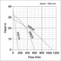Honda WB20 Petrol Driven Pump
