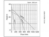 Honda WX10 Petrol Driven Pump