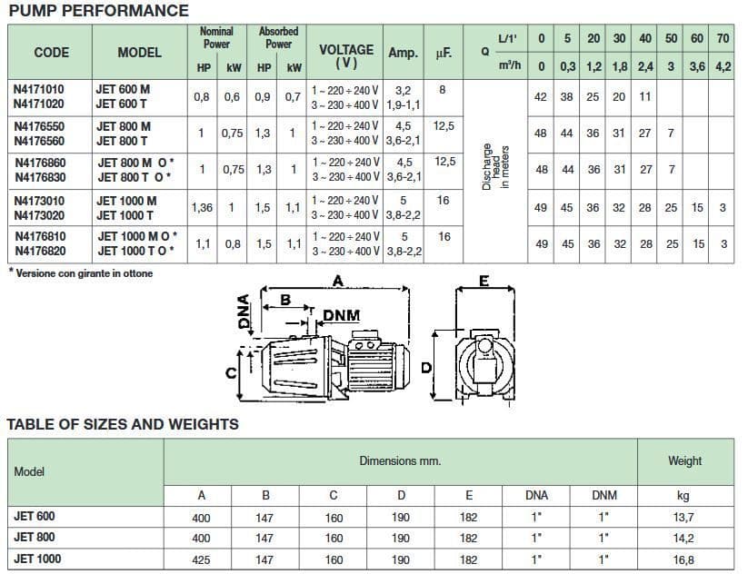 Pompa Autoadescante Gre 1 HP - Portata 100 M³/h - Grigio Scuro - Per Giardino E Lavori - Foto 13