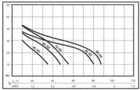 JETINOX Stainless Steel Centrifugal Booster Pump