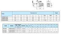 JETINOX Stainless Steel Centrifugal Booster Pump