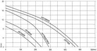 JS Drainer 316 Stainless Steel Submersible Pump - JS250SS, JS400SS, JS750SS, JS1500SS