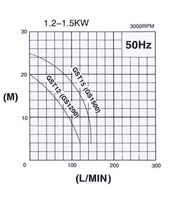 JS GST 3phs Heavy Duter Sewage Grinder Macerator Pump - GST12, GST15, GST22, GST37