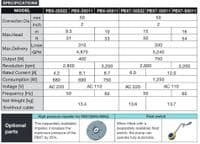 Koshin Ponstar PBX Pump - PBX4, PBX7