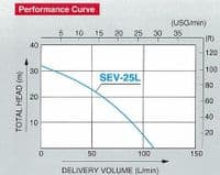 Koshin SEV Centrifugal Pump Recoil Start