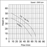 KS Portable Surface Jet Pump