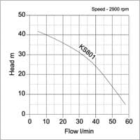 KS Portable Surface Jet Pump