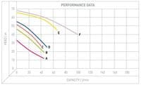 M Series Booster Irrigation Pump