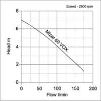 Mizar VOX Light Sewage Vortex Pump