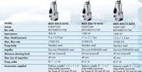 Nocchi Pentair Biox Sewage Pump - Biox 300-10, Biox 400-12