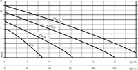 Nocchi Pentair Drenox 1 1/4 Inch Submersible Pump - Drenox 80-7, Drenox 160-8, Drenox 250-10, 350-12