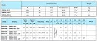 Nocchi Pentair Omnia 1 1/4 Inch  Submersible Pump - Omnia 80-5, Omnia 160-7, Omnia 200-8