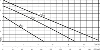 Nocchi Pentair Omnia 1 1/4 Inch  Submersible Pump - Omnia 80-5, Omnia 160-7, Omnia 200-8
