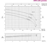 Pentax DTR Submersible High Head Sewage Grinder Pump
