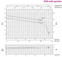 Pentax DTR Submersible High Head Sewage Grinder Pump