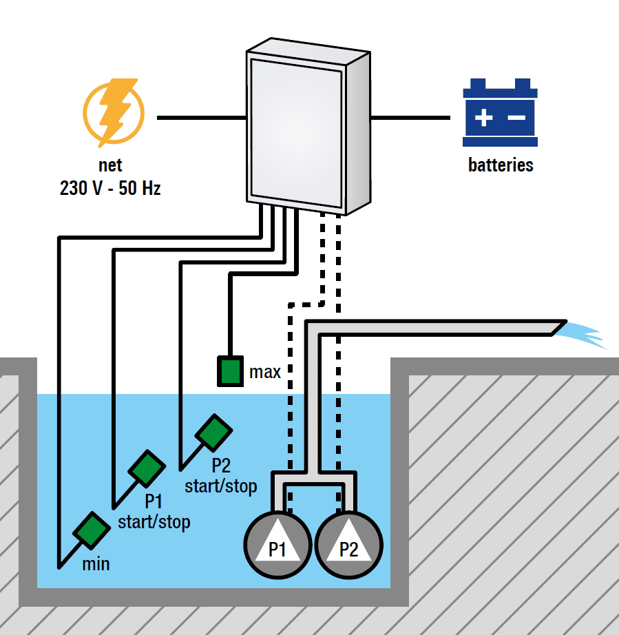 Power Box - Battery Back Up Power System