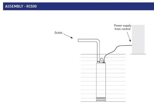 RC500 & RC900 Multistage Well Pump